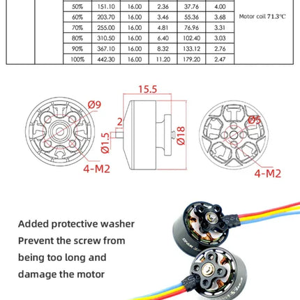 Hee Wing T1 Ranger Tail Replacement Motor FX1406 3150KV