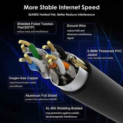 Network Cable RJ45 CAT 8 40Gbps Network Gold Plated Fast Internet Patch Lead