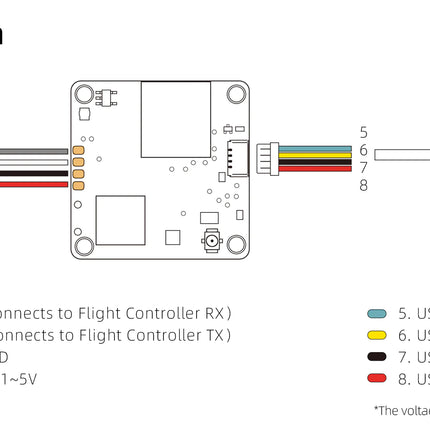 Walksnail Avatar HD Mini 1s Lite Kit (VTX + Camera)