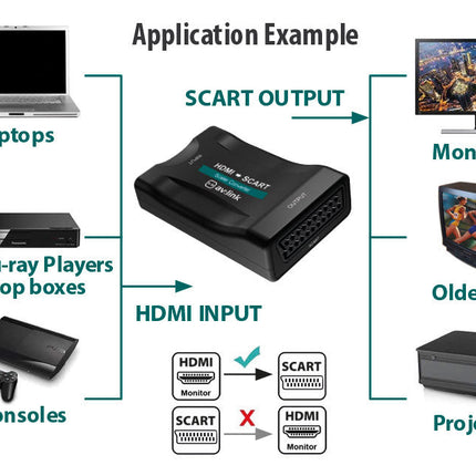 AV:Link HDMI to Scart Video Converter
