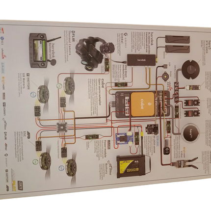 CubePilot Ecosystem Jigsaw puzzle [New]
