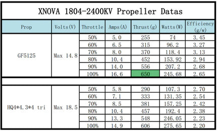 Xnova 1804 Brushless Motor (5mm Shaft)