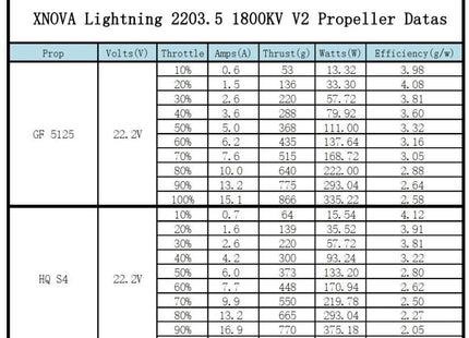 XNova XN T2203.5 V2 FPV Motor