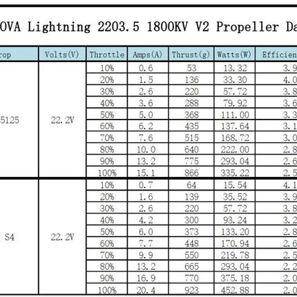 XNova XN T2203.5 V2 FPV Motor