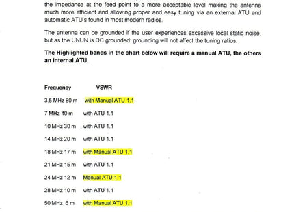 SE X80 VERTICAL HF RADIAL FREE ANTENNA 80 TO 6 METRES
