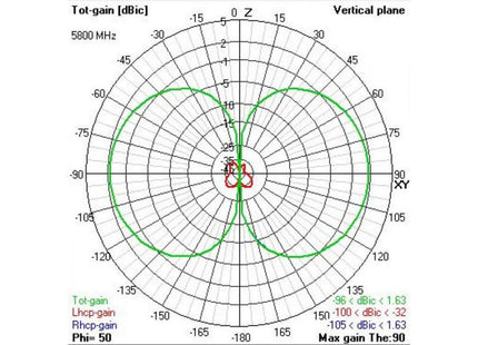 TBS Triumph Pro FPV Antenna RHCP (MMCX, UFL, SMA)