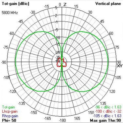 TBS Triumph Pro Stubby FPV Antenna RHCP (SMA)