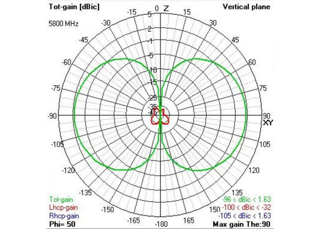 TBS Triumph Pro Stubby FPV Antenna RHCP (SMA)