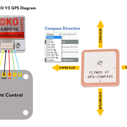 Flywoo GOKU GM10 Pro V3 GPS w/compass