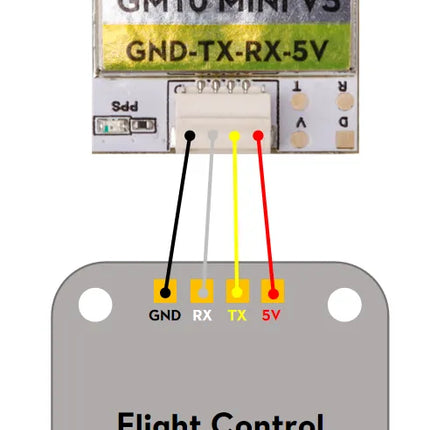 Flywoo GOKU GM10 Mini V3 GPS