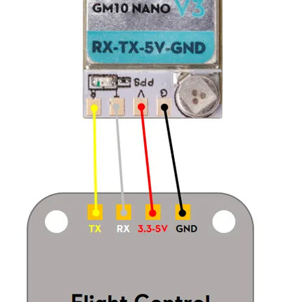 GOKU GM10 Nano V3.1 GPS