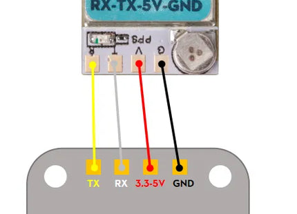 GOKU GM10 Nano V3.1 GPS