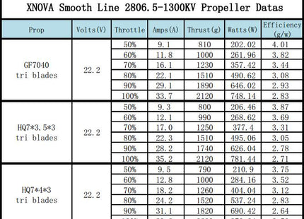 Xnova Smooth Line 2806.5 Brushless Motors