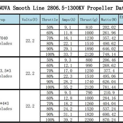 Xnova Smooth Line 2806.5 Brushless Motors
