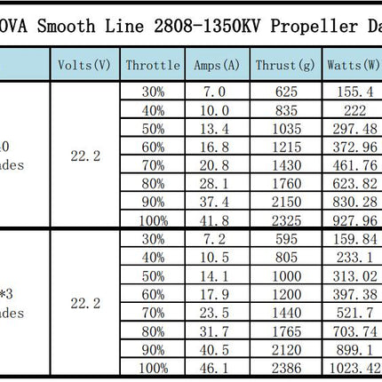 Xnova Smooth Line 2808 Brushless Motors