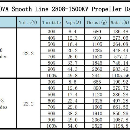 Xnova Smooth Line 2808 Brushless Motors