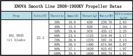 Xnova Smooth Line 2808 Brushless Motors