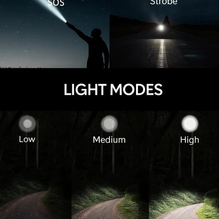 Twinkstar Mini LED Torch Pocket Flashlight Clip 5 Modes 1 AAA Battery Included