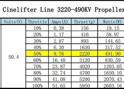 Xnova CineLifter Line SK 3220 Brushless Motors
