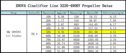 Xnova CineLifter Line SK 3220 Brushless Motors
