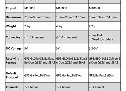 GOKU GM10 Nano V3.1 GPS