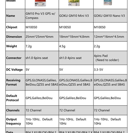 GOKU GM10 Nano V3.1 GPS