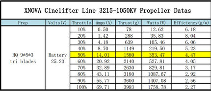 Xnova CineLifter Line 3215 Brushless Motors