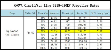 Xnova CineLifter Line 3215 Brushless Motors