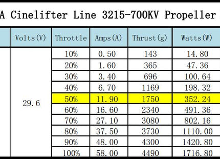 Xnova CineLifter Line 3215 Brushless Motors