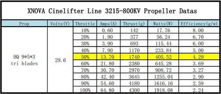 Xnova CineLifter Line 3215 Brushless Motors