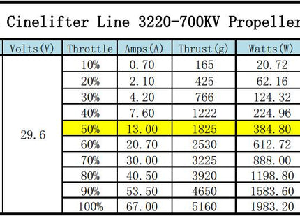 Xnova CineLifter Line SK 3220 Brushless Motors