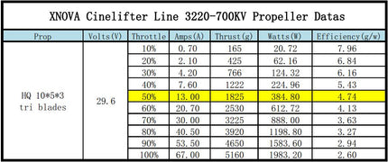 Xnova CineLifter Line SK 3220 Brushless Motors