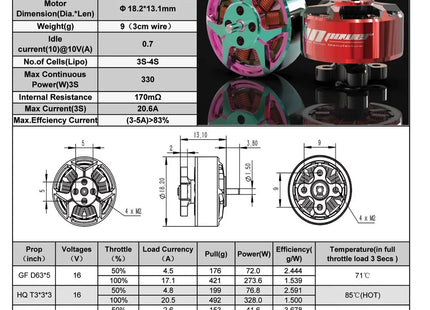 RC in Power GTS V3 1404.6 Motors