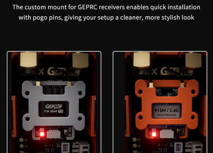 GEPRC RX as TX JR-Bay Modification Kit