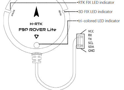 HolyBro H-RTK F9P Rover 2nd GPS Module