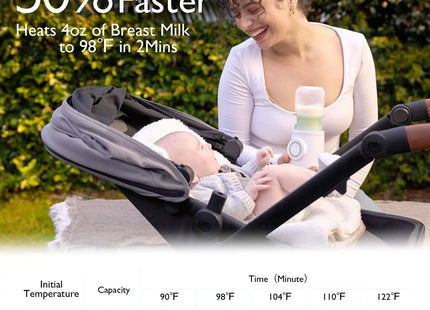Momcozy Portable Bottle Warmer
