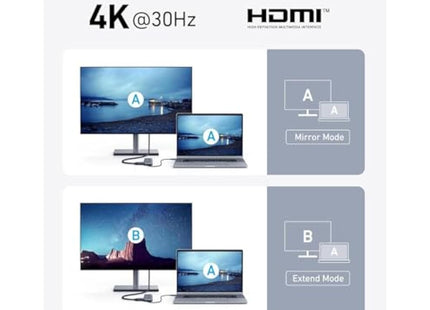 Anker USB C Hub 5-in-1 USBC to HDMI Splitter 4K Display USB-C 5Gbps 2×USB-A 3.0