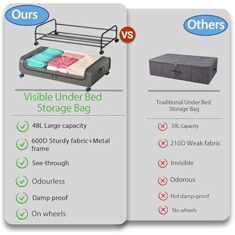 2 Pack Under Bed Storage with Wheels Lid 48L Rolling Metal Frame Underbed Containers Clear Window Storage Bag Box Organization Home Bedroom Organizer Drawer Bin for Clothes Shoes Toys Blankets Grey