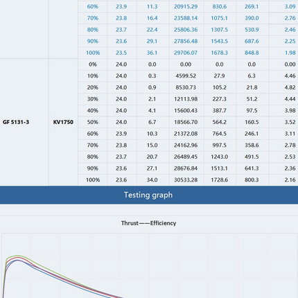 ITS 2306.5 - 1750KV Motor By T-Motor