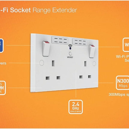 British General Square Edge 13A 2 Gang Switched Socket with Wi-Fi Extender - White