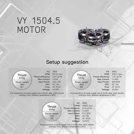BrotherHobby VY 1504.5 Motor (2650kV, 2950kV, 3950kV) 4-6S
