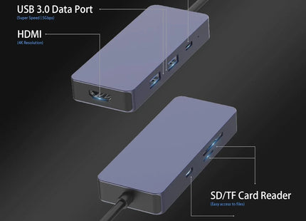 7-in-1 USB C Docking Station with 4K HDMI SD/TF Reader USB for Mac Windows Linux