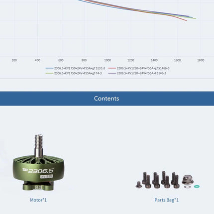 ITS 2306.5 - 1750KV Motor By T-Motor