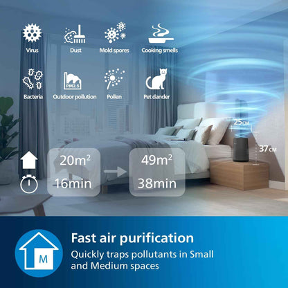 Philips 800i Series Compact Air Purifier, 49m2, HEPA & Activer Carbon Filter, Removes Up To 99,5% Of The Particles & Aerosols From The Air*(1), Connected with Air+ App, Dark Grey (AC0850/31)