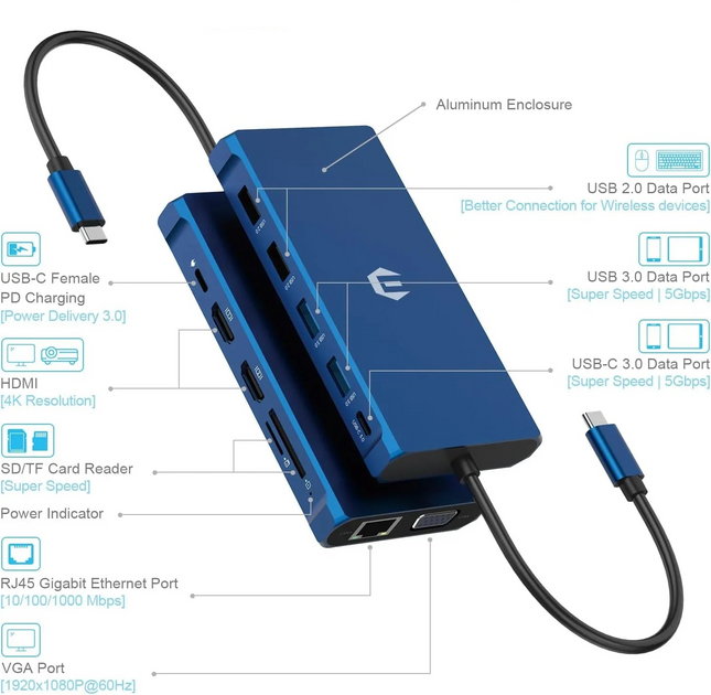 12-in-1 USB-C Docking Station Triple Display HDMI DP VGA GB Ethernet PD Hub Blue