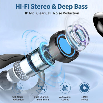 Earbuds Wireless Sport 50H Playtime Bluetooth 5.4 Headphones Mic Earhooks Black