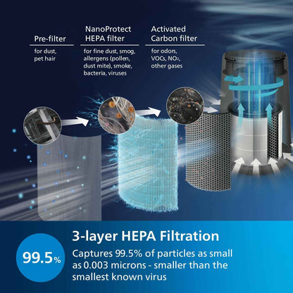 Philips 800i Series Compact Air Purifier, 49m2, HEPA & Activer Carbon Filter, Removes Up To 99,5% Of The Particles & Aerosols From The Air*(1), Connected with Air+ App, Dark Grey (AC0850/31)