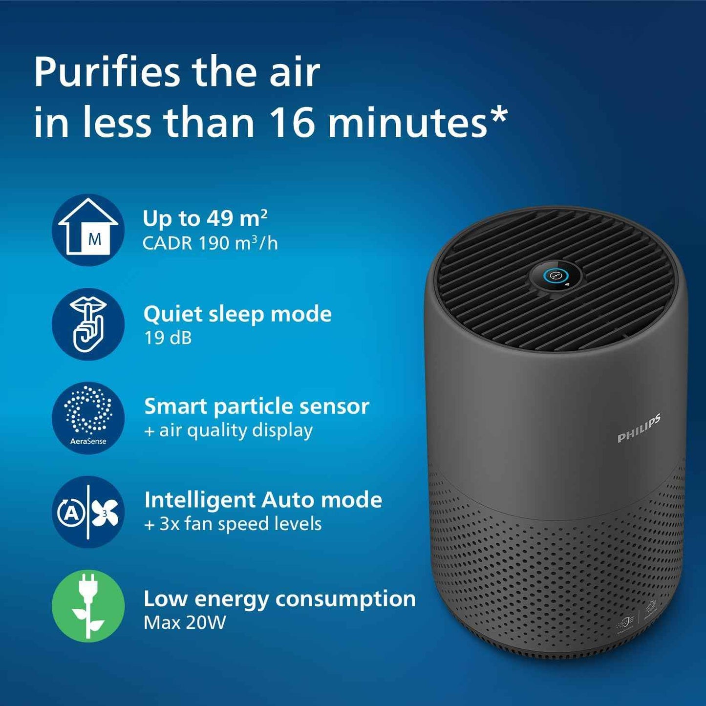 Philips 800i Series Compact Air Purifier, 49m2, HEPA & Activer Carbon Filter, Removes Up To 99,5% Of The Particles & Aerosols From The Air*(1), Connected with Air+ App, Dark Grey (AC0850/31)
