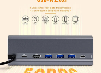USB-C Docking Station 7-in-1 for Steam Deck with HDMI 4K@60Hz 2 USB-A 3.0 Port