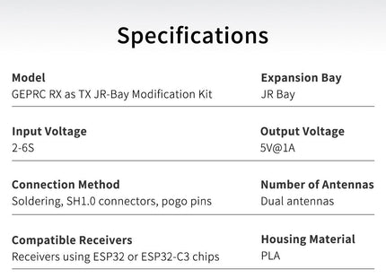 GEPRC RX as TX JR-Bay Modification Kit